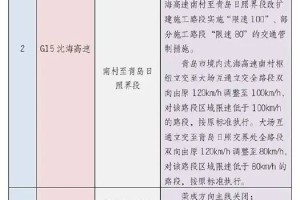 2024年春节假期山东省高速公路出行服务指南