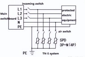 什么是电涌保护器，SPD浪涌保护器的作用